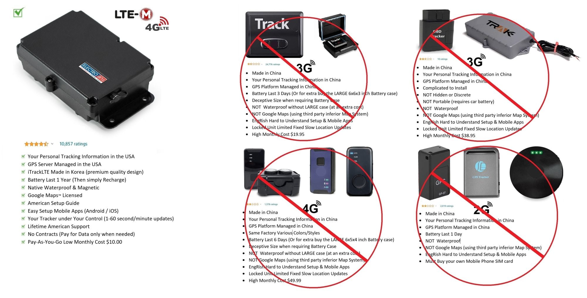 Vehicle/Farm Equipment Security Tracking Device 4G Tracker