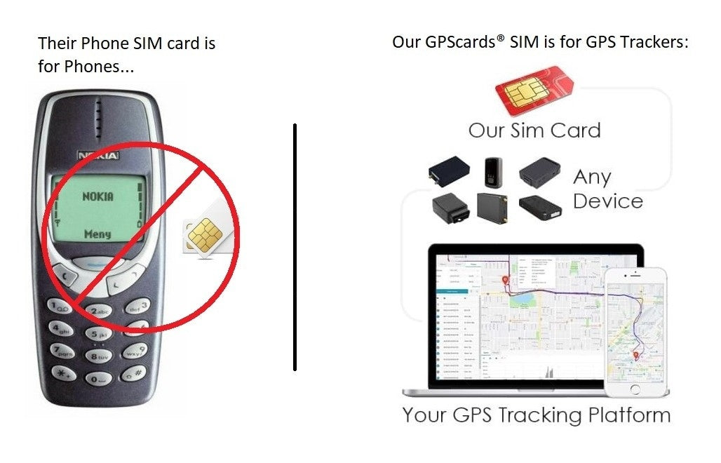 GPS.cards for Topten TK208 OBD GPS Equipment + Global Coverage + Sim Card