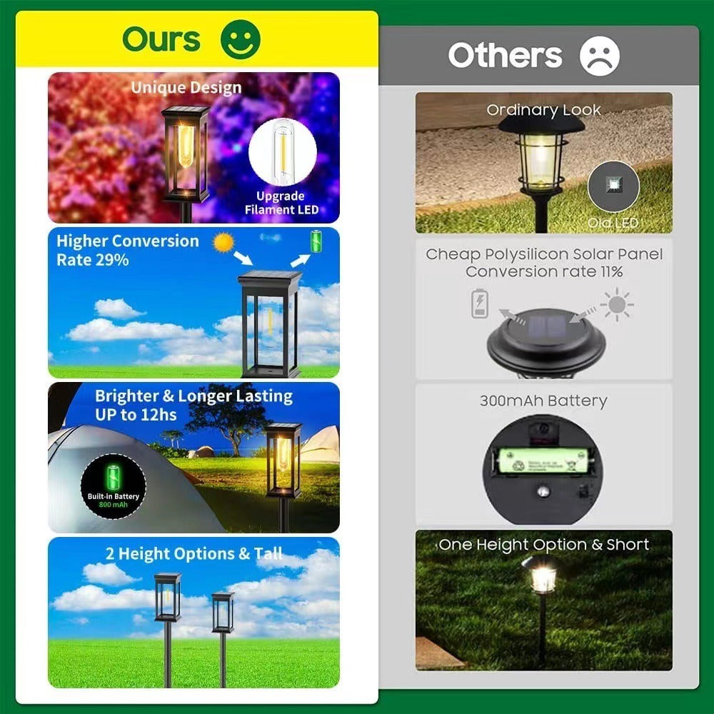 4pcs Solar Pathway Lights Outdoor, Solar Garden Lights Outdoor